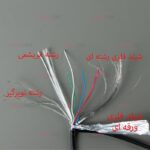 کابل 2 سر تایپ سی SAMSUNG مدل S25 ویژگی 100% اورجینال - Image 5